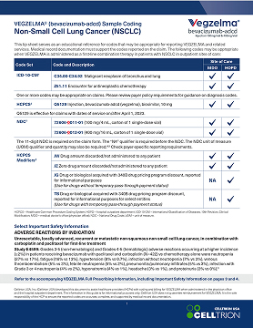 Billing and Coding Tip Sheets